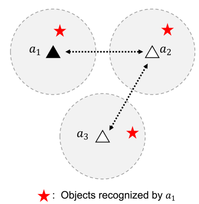 data counting problem