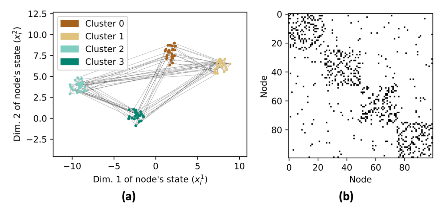 network of distributed network