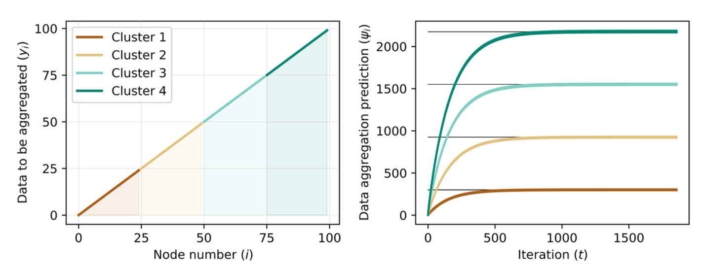 data counting result